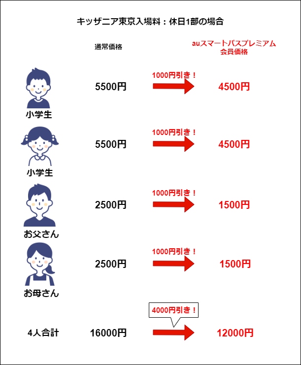 定価12000円→4000円☆